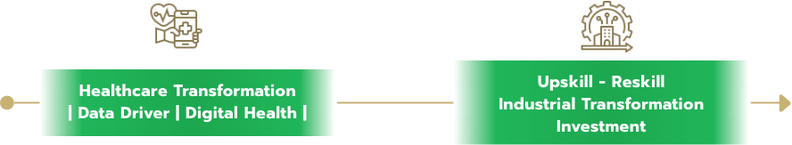 Third Era: Sustainable Level